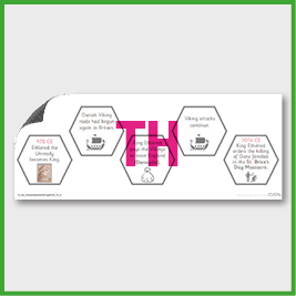 zY4 History **RUNOVER** (Viking and Anglo-Saxon…) Pre-Filled Thinking Hard 6