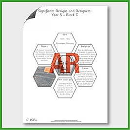 zY5 DT C (Textiles) Significant Designers Hexagon Connections
