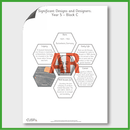 zY5 DT C (Textiles) Significant Designers Hexagon Connections