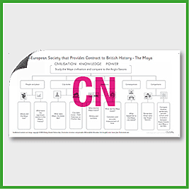 Y5 History BCE-CE (Compare a Non European Society to British History - Maya) Curriculum Navigator CN