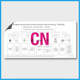 Y5 History BCE-CE **RUNOVER** (Compare a Non European Society to British History - Maya) Curriculum Navigator CN