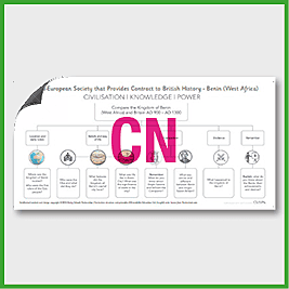 Y5 History (Comparison of Benin and Anglo-Saxons) Curriculum Navigator CN