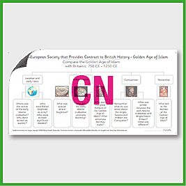 Y5 History (Compare a Non European Society to British History - Golden Age of Islam) Curriculum Navigator CN