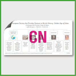 Y5 History (Compare a Non European Society to British History - Golden Age of Islam) Curriculum Navigator CN Y5 History (Compare a Non European Society to British History - Golden Age of Islam) Curriculum Navigator CN