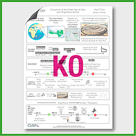 Y5 History (Compare a Non European Society to British History - Golden Age of Islam) Knowledge Organiser KO