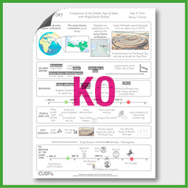 Y5 History (Compare a Non European Society to British History - Golden Age of Islam) Knowledge Organiser KO Y5 History (Compare a Non European Society to British History - Golden Age of Islam) Knowledge Organiser KO