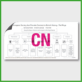 Y5 History (Compare a Non European Society to British History - Maya) Curriculum Navigator CN