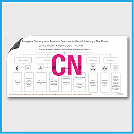 Y5 History **RUNOVER** (Compare a Non European Society to British History - Maya) Curriculum Navigator CN