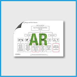 Y5 Science (Revisit Living Things and their Habitats) Curriculum Navigator CN
