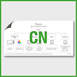 Y6 Science (Light) Curriculum Navigator CN