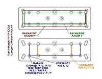 YakAttack Rectangular Fish Finder Mount W/LockNLoad Mounting System
