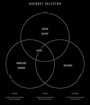 Yonex Astrox 100 ZZ (Dark Navy) - PREORDER