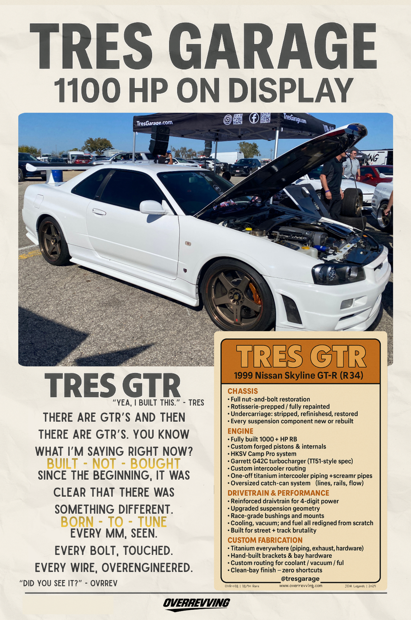 OverRevving Zine — Issue #1 (GTR-Fest ’25 Retro Tape Edition)