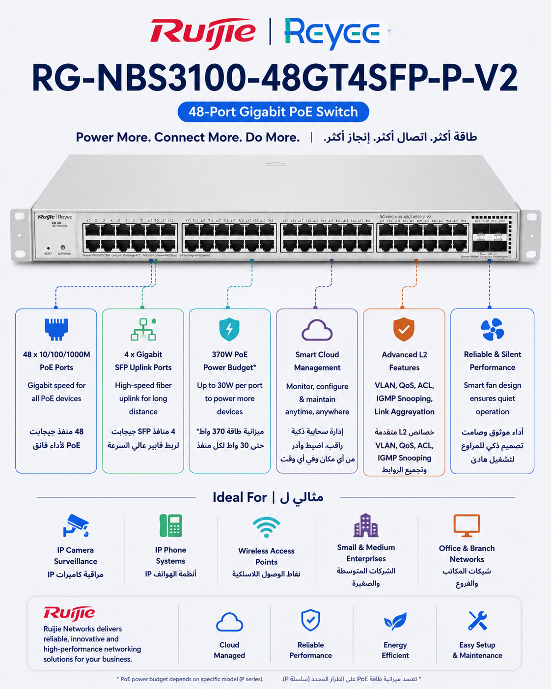RG-NBS3100 – 48-Port Gigabit PoE Switch