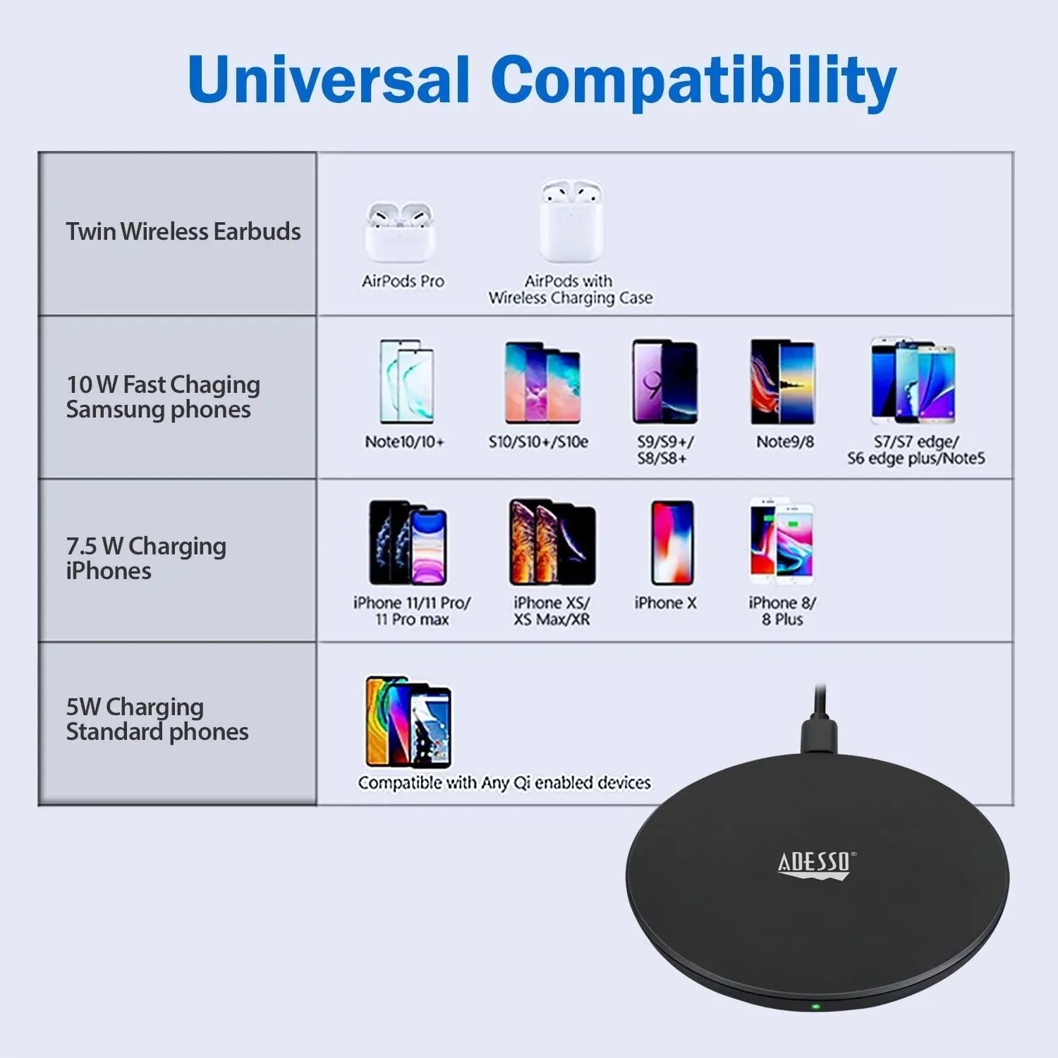 AUH-1010 10W Max Qi-Certified Wireless Charger