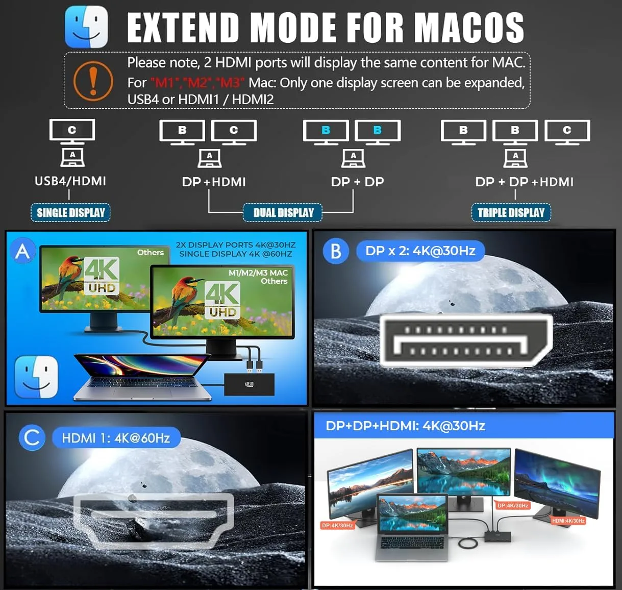 USB C Docking Station Multiport Adapter Type C Hub 2 DisplayPort Support 8K, HDMI, RJ45 Ethernet Port, 100W PD Charging