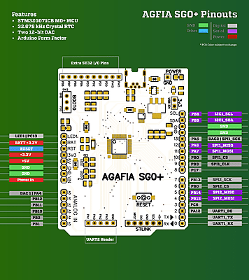 AGAFIA SG0+ AGAFIA SG0+
