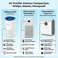 Honeywell Air Touch V5 Value Series Air Purifier Honeywell Air Touch V5 Value Series Air Purifier