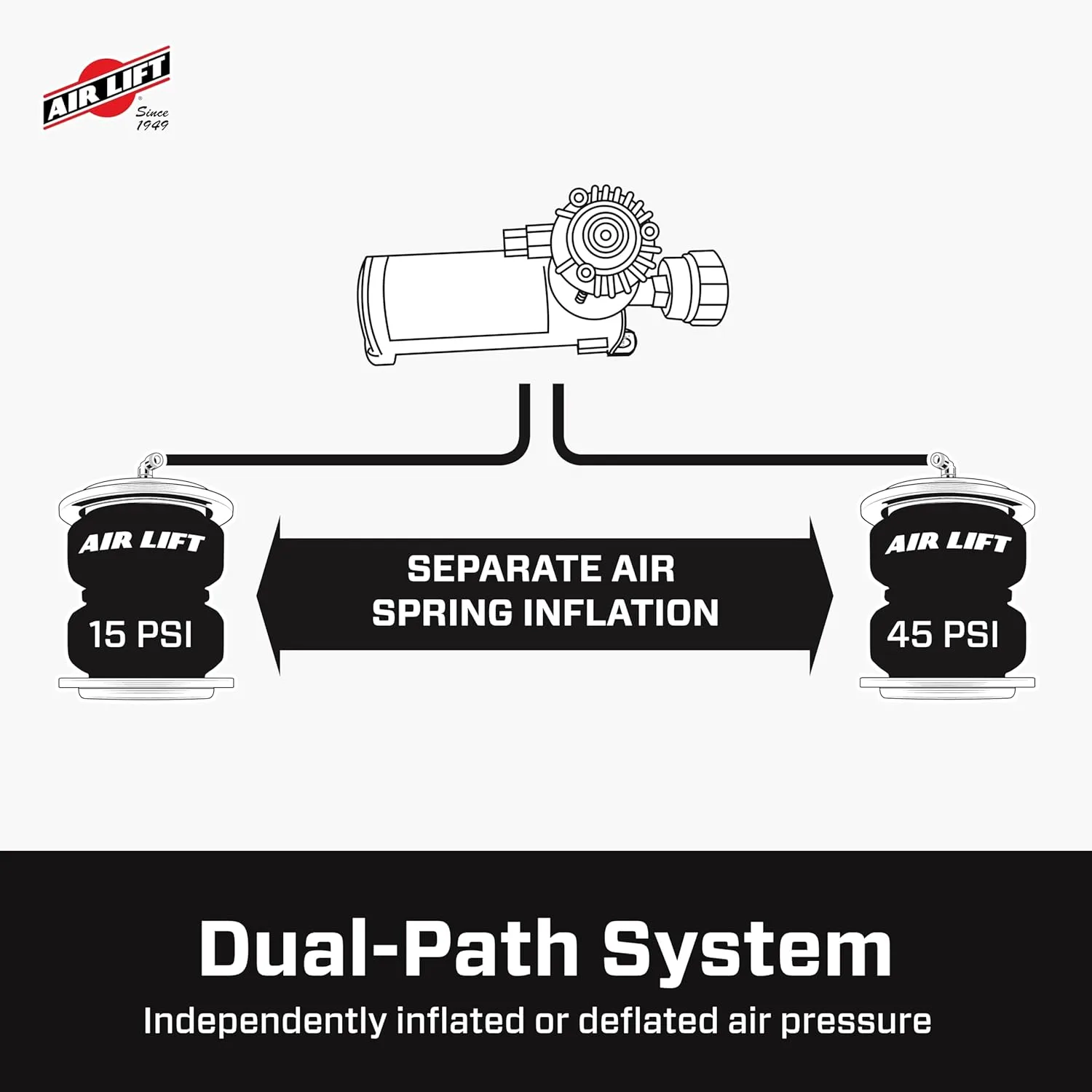 Air Lift WirelessAir On-Board Air Compressor System with EZ Mount