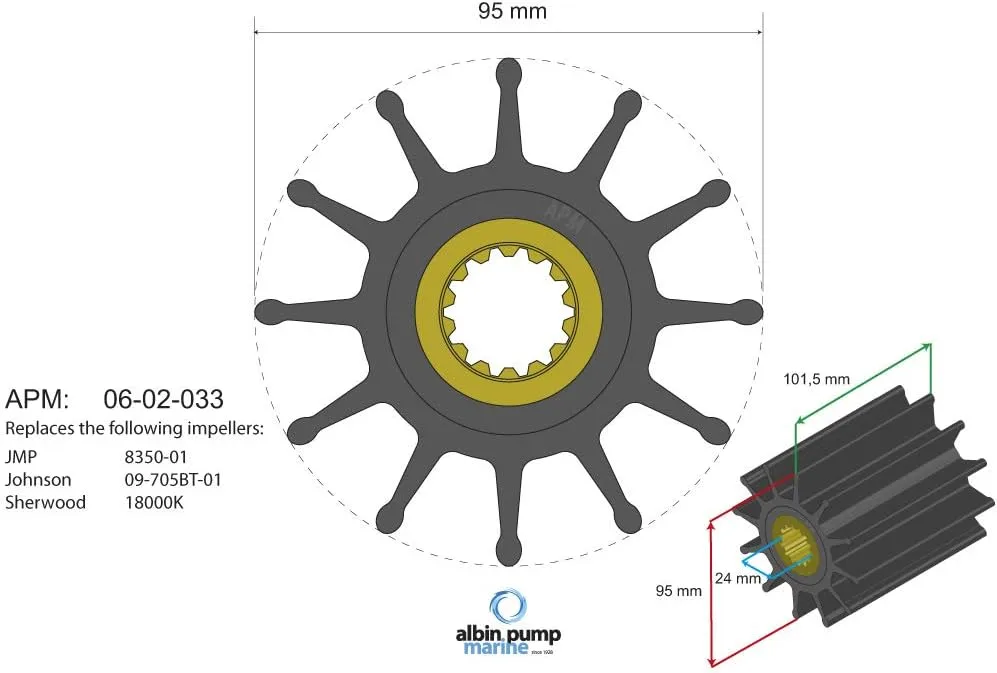 Albin Group Premium Impeller Kit 95 x 24 x 101.5mm - 12 Blade - Spline Insert