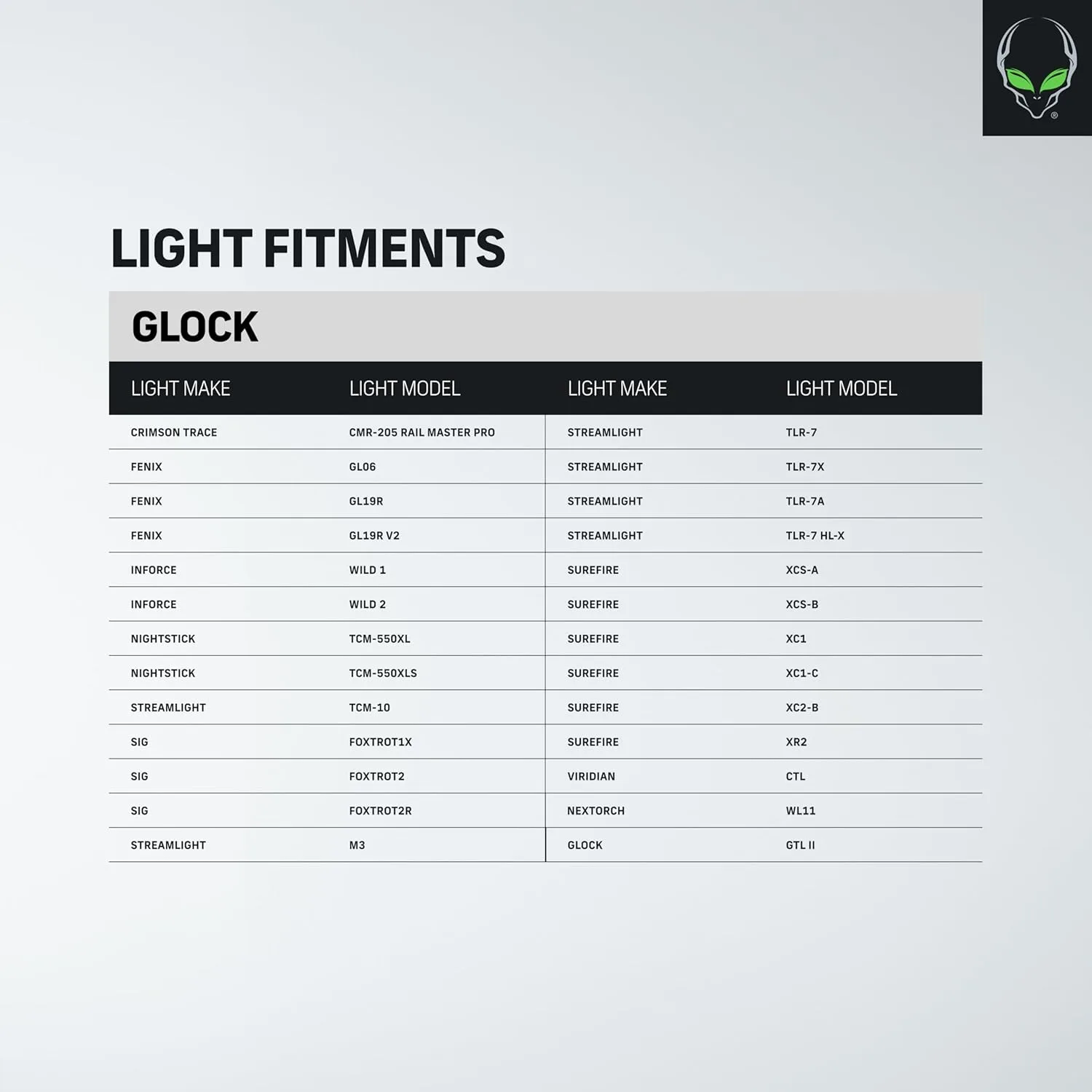 ALIEN GEAR Rapid Force Level III Duty Holster - Left Hand - No Light, Compact Light and Large Light Compatible