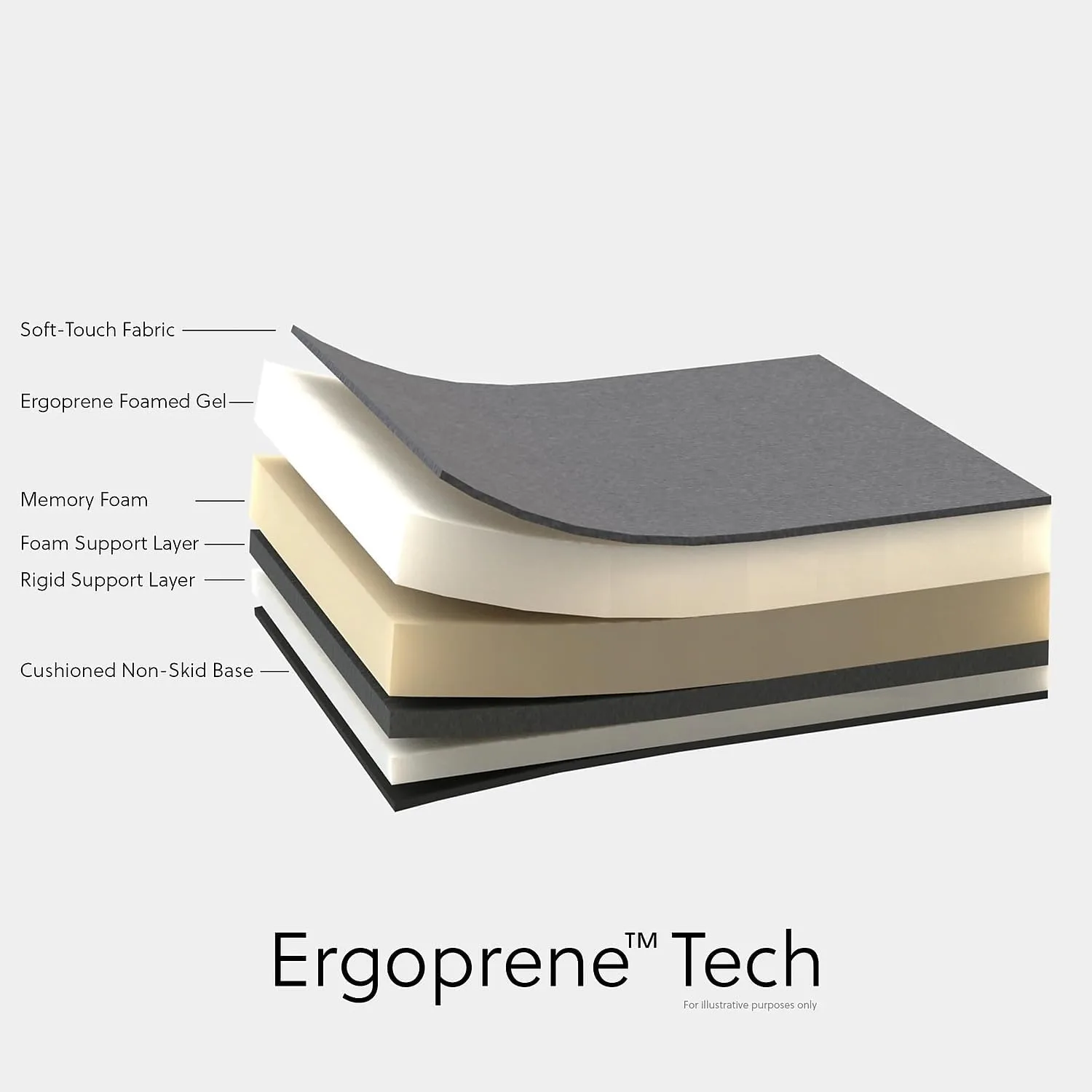 Allsop Ergoprene Gel Wrist Rest, 4-13/16inL x 17-1/2inW x 1inH, Black, 30192