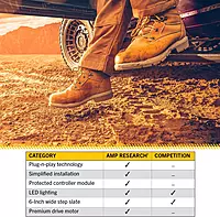 RealTruck AMP Research PowerStep Retractable Electric Truck Steps with LED Step Lights | Fits 2004 - 2008 Ford F-150; 2006 - 2008 Lincoln Mark LT | 75105-01A