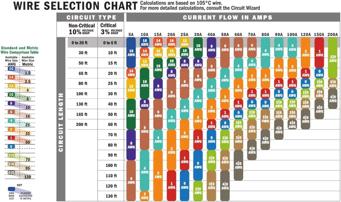 Ancor 121550 Duplex Cable, 14/2 AWG (2 x 2mm2), Flat - 500ft