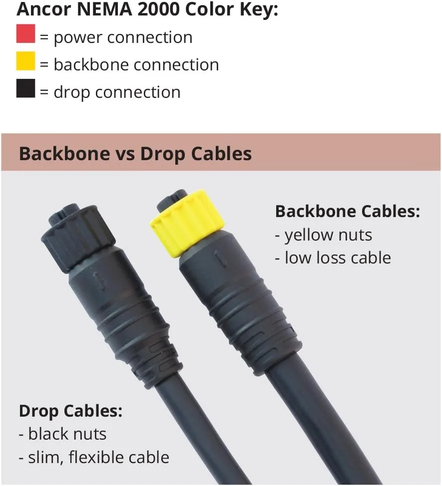 Ancor 270108 NMEA 2000 90 deg Elbow Connector