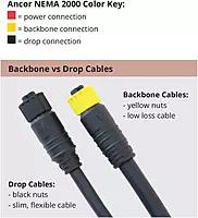 Ancor 270305 NMEA 2000 Drop Cable - 5 Meter