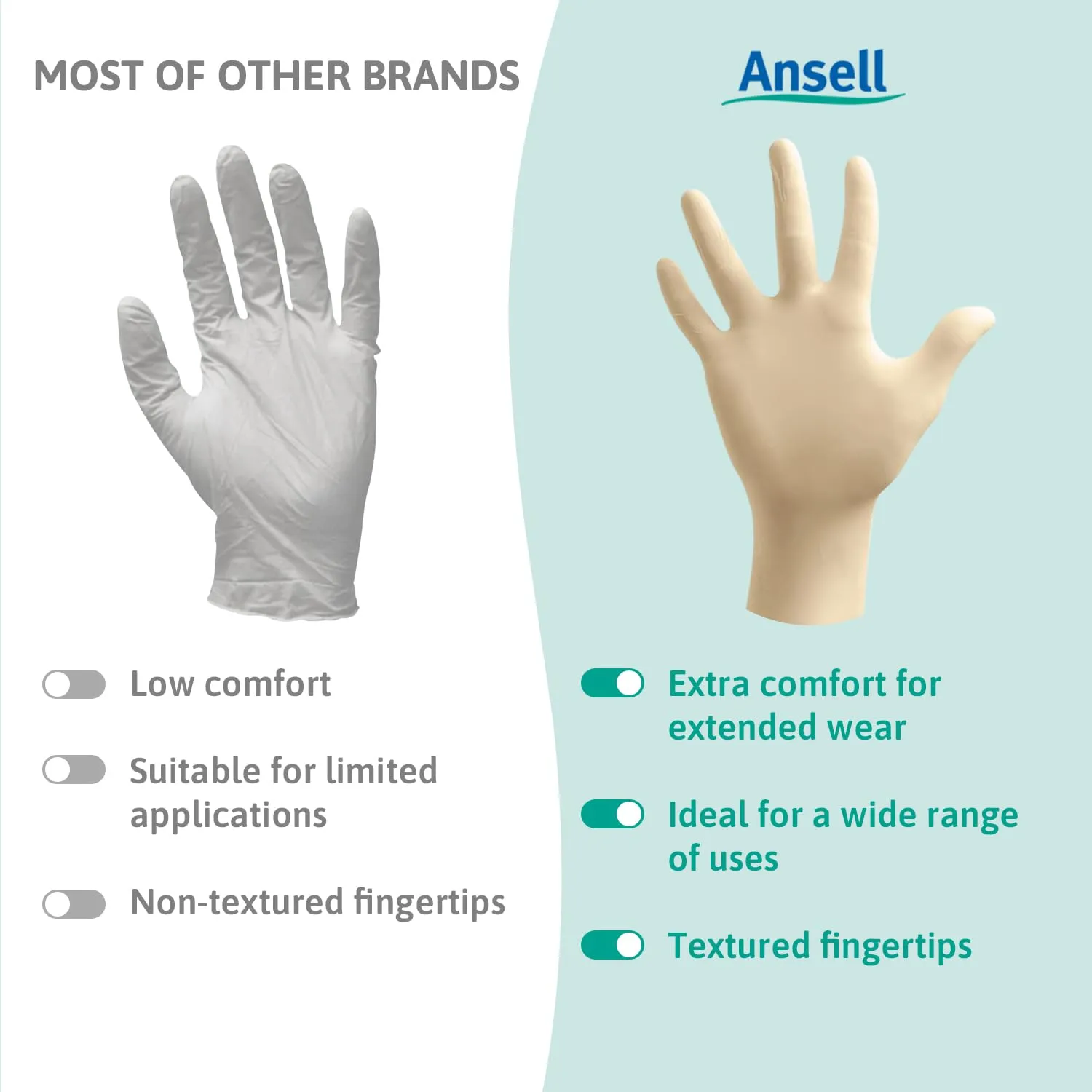 TouchNTuff Ansell Conform 69-210 Latex Glove, Powdered, Disposable, Rolled Beaded Cuff, 9" Length, 5 mils Thick