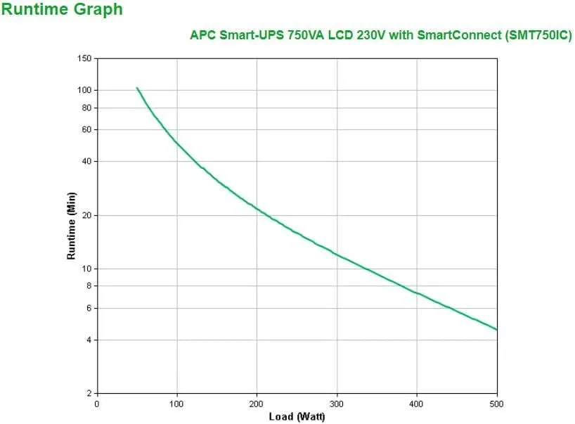 APC Smart-UPS 750VA 230V SMT750IC with SmartConnect