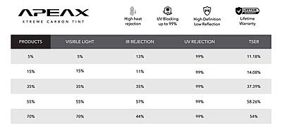 APEAX Carbon UV Xtreme Tint APEAX Carbon UV Xtreme Tint