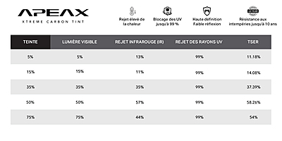 APEAX Carbon UV Xtreme Tint