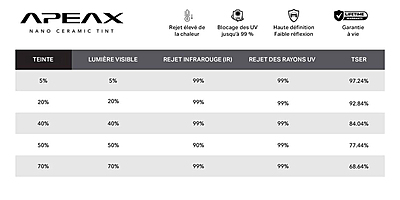 APEAX Nano Ceramic Xtreme Tint