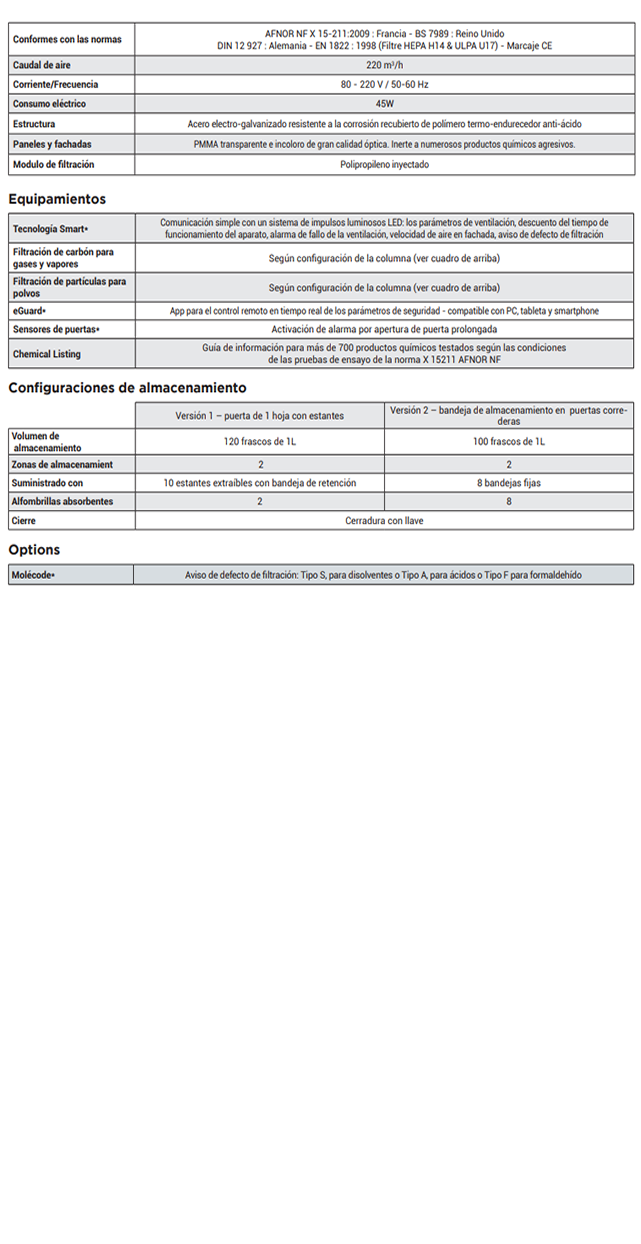 Armario de filtración Captair 832 Midcap,  sin conexión