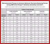 ARP 234-2503 LS Crankshaft Balancer Damper Bolt – High-Strength, Fits GM LS 4.8–6.2L