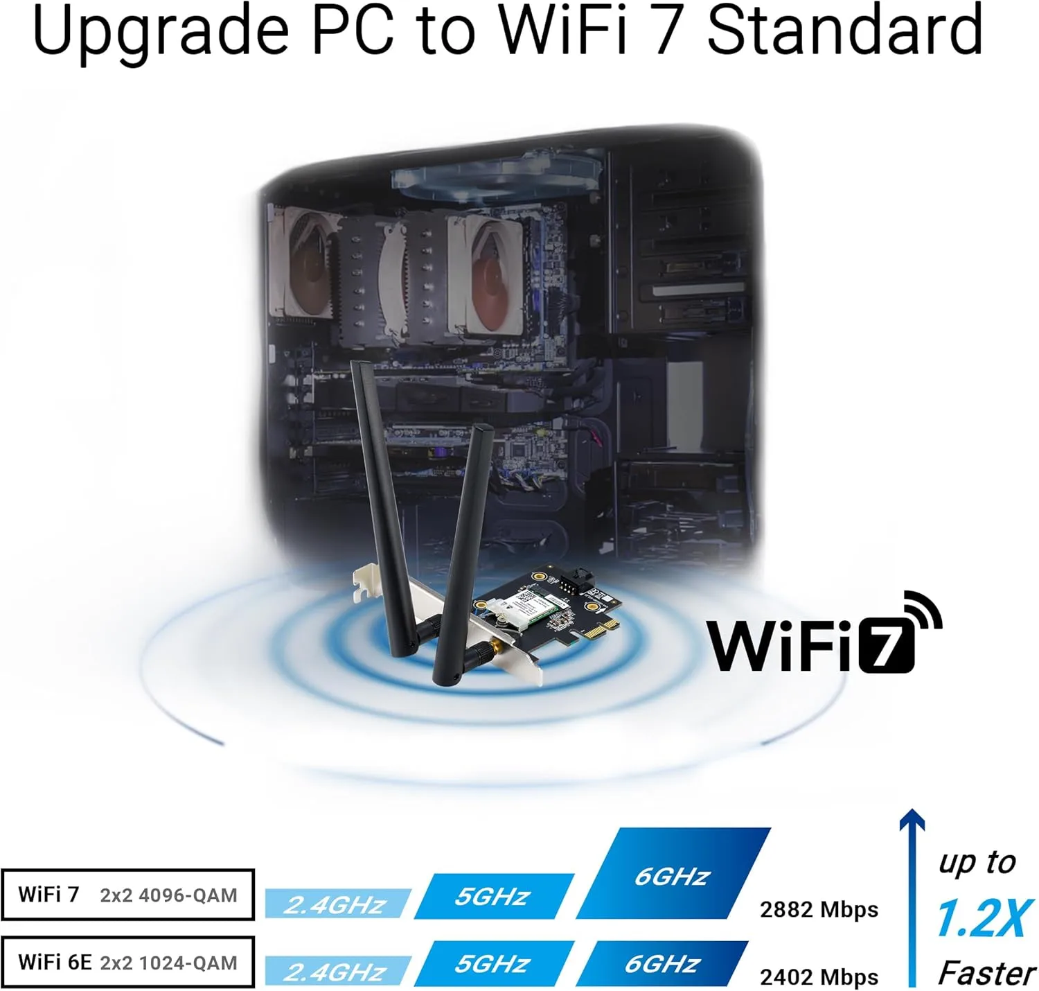 ASUS PCIe WiFi Adapter with Bluetooth for Desktop (WPA3, OFDMA, MU-MIMO)