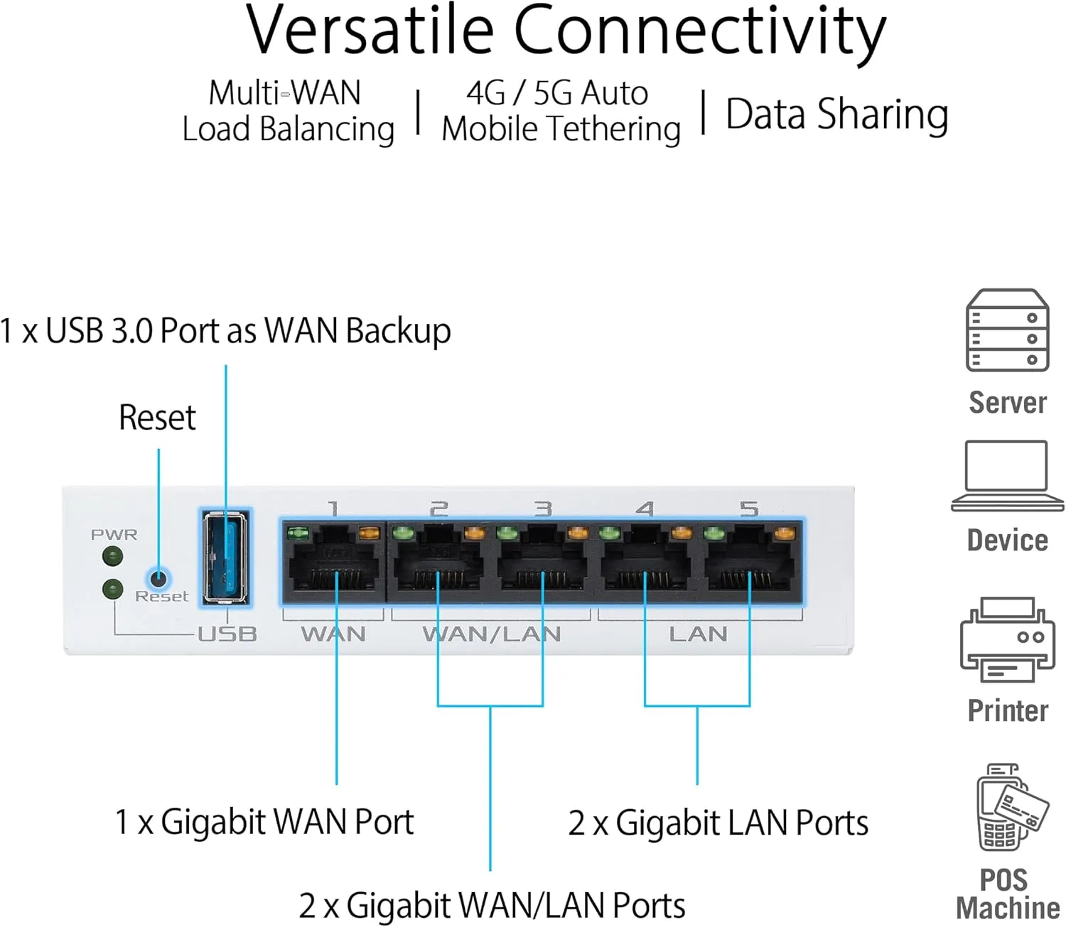 ASUS ExpertWiFi EBG15 Gigabit VPN Wired Router, up to 3 WAN ethernet Ports + 1 USB WAN, IPS Intrusion Prevention, Layer 7 Firewall, Commercial-Grade Network Security, Remote Management with App
