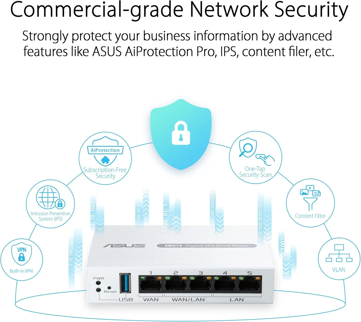 ASUS ExpertWiFi EBG15 Gigabit VPN Wired Router, up to 3 WAN ethernet Ports + 1 USB WAN, IPS Intrusion Prevention, Layer 7 Firewall, Commercial-Grade Network Security, Remote Management with App