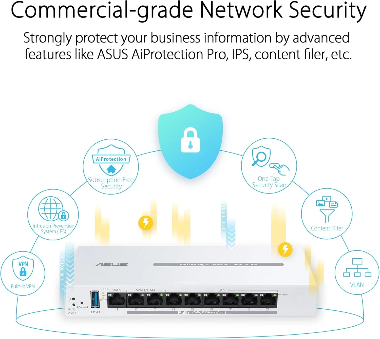 ASUS ExpertWiFi EBG19P Gigabit PoE+ VPN Router, 8 Ports, 123W