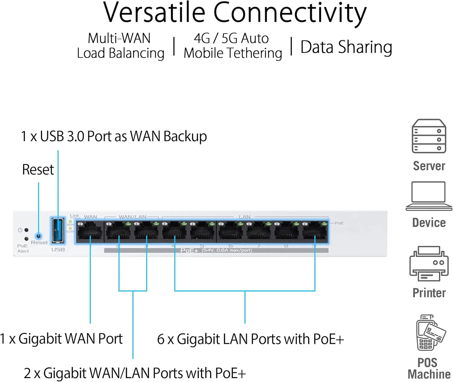 ASUS ExpertWiFi EBG19P Gigabit PoE+ VPN Router, 8 Ports, 123W