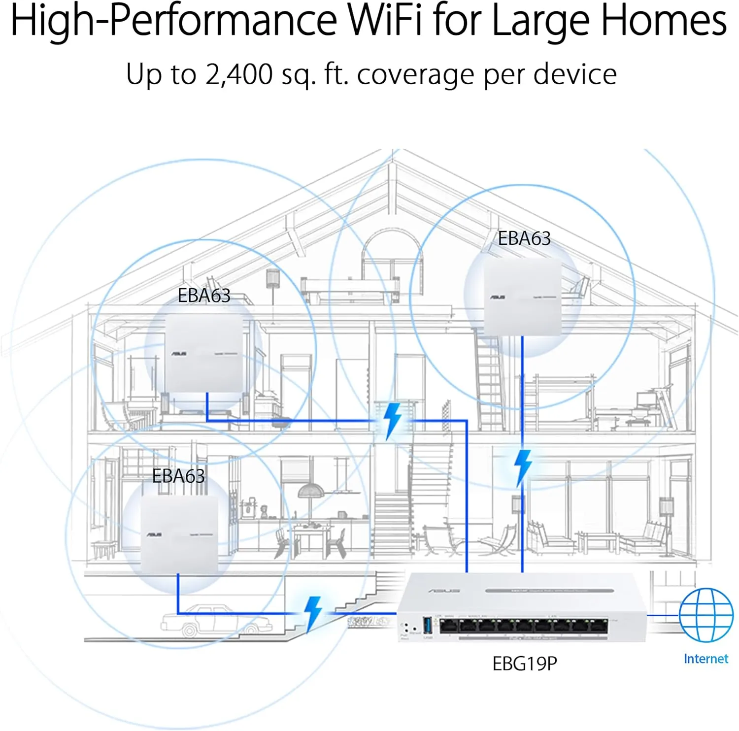 ASUS ExpertWiFi EBG19P Gigabit PoE+ VPN Router, 8 Ports, 123W