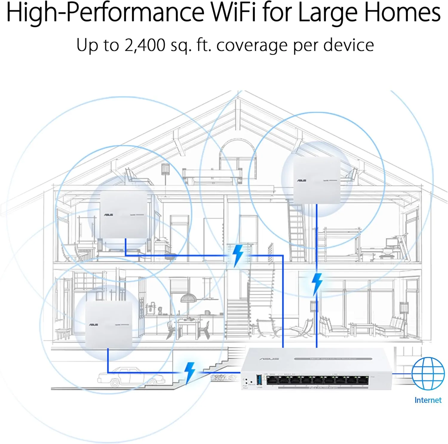 ASUS ExpertWiFi EBA63 AX3000 Dual-Band WiFi 6 (802.11ax) PoE Access Point, Support up to 5 SSIDs and VLAN, Self-Defined Network, Support PoE & PoE+, Easy Management app, AiMesh Compatible