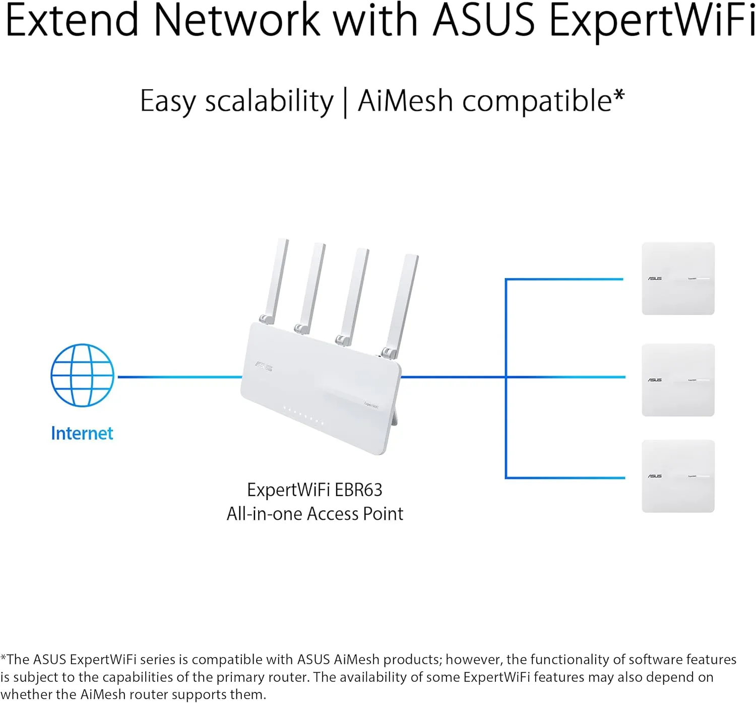 ASUS ExpertWiFi EBA63 AX3000 Dual-Band WiFi 6 (802.11ax) PoE Access Point, Support up to 5 SSIDs and VLAN, Self-Defined Network, Support PoE & PoE+, Easy Management app, AiMesh Compatible