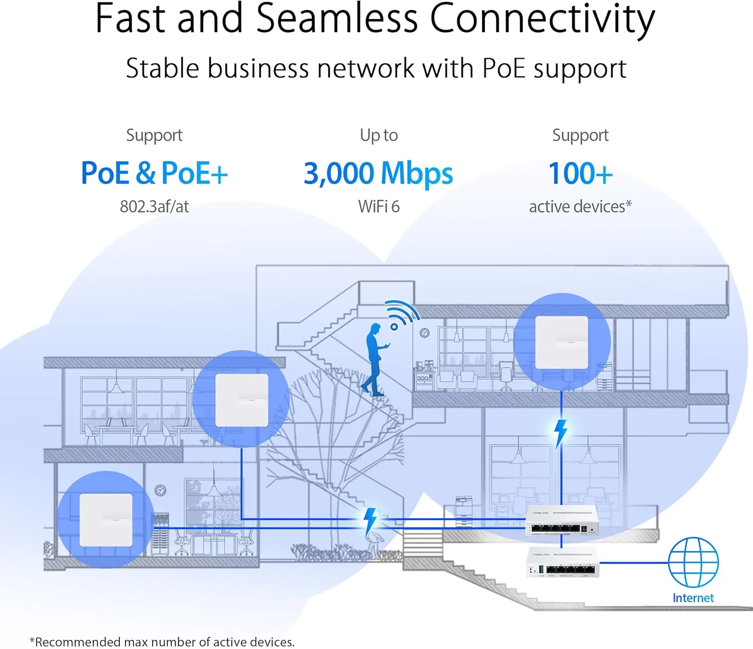 ASUS ExpertWiFi EBA63 AX3000 Dual-Band WiFi 6 (802.11ax) PoE Access Point, Support up to 5 SSIDs and VLAN, Self-Defined Network, Support PoE & PoE+, Easy Management app, AiMesh Compatible
