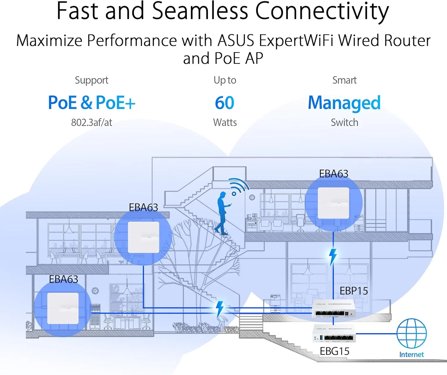 ASUS ExpertWiFi EBP15 PoE+ Switch w/ Smart App