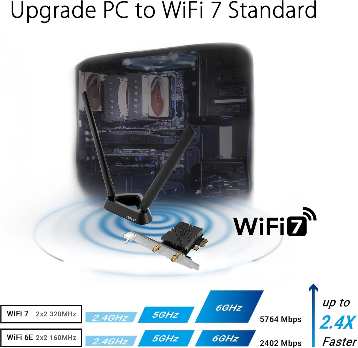 ASUS PCIe WiFi Adapter with Bluetooth and External Antenna