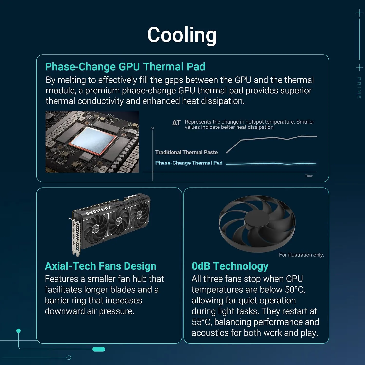 ASUS Prime GeForce RTX 5070 12GB GDDR7 Graphics Card