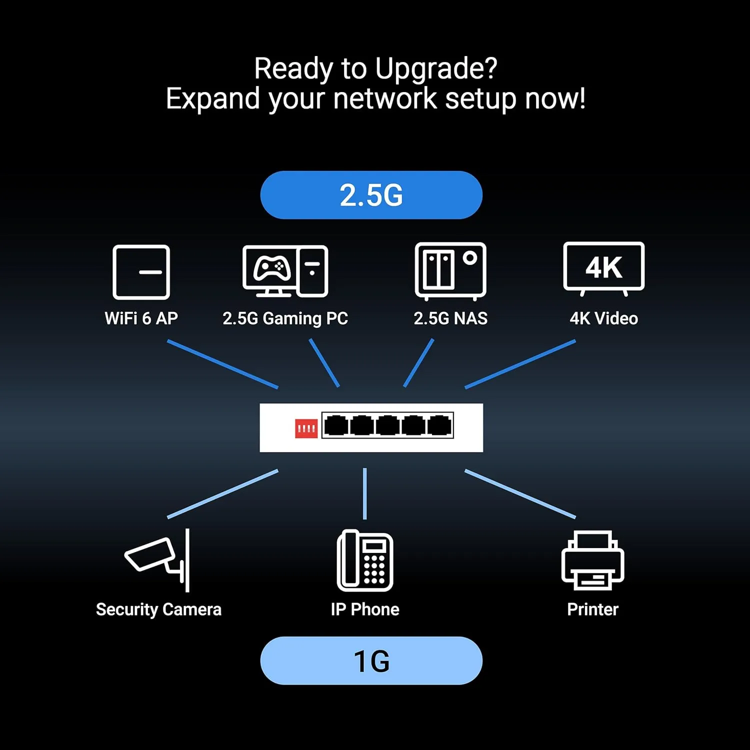 ASUS QG-U1050, 5-Port 2.5G Unmanaged Switch, Support 4 Intelligent Modes, Home Network Hub, Office Ethernet Splitter, Plug and Play, Easy Setup, Desktop, Silent Operation